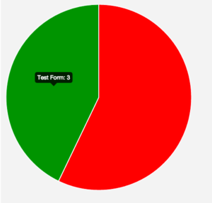 GiveAPI-PieChart-RoySivan