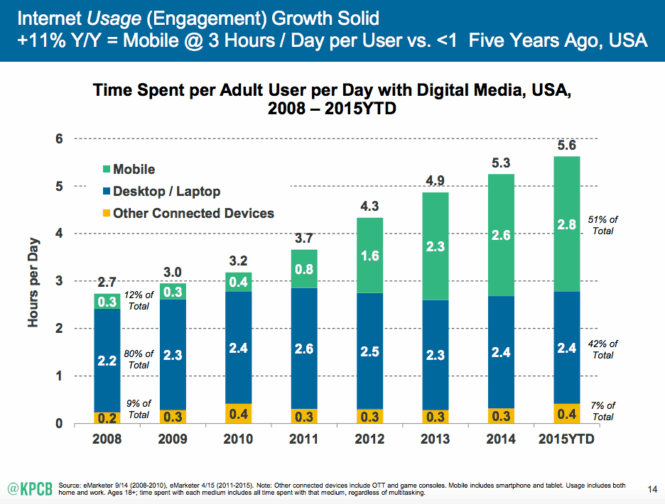 Mobile Internet trends impact your attendees registration experience