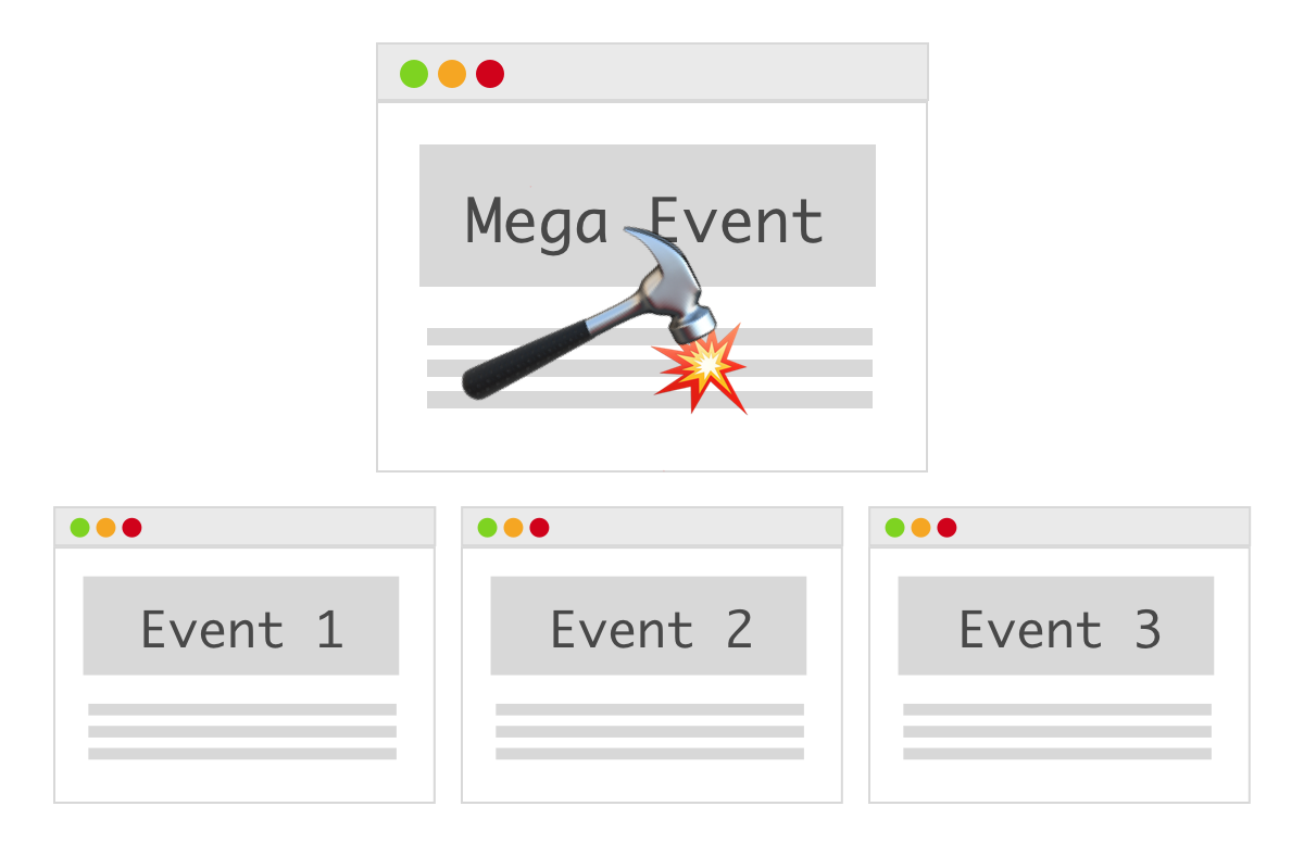 An illustration of an event page being hammered into three smaller events.