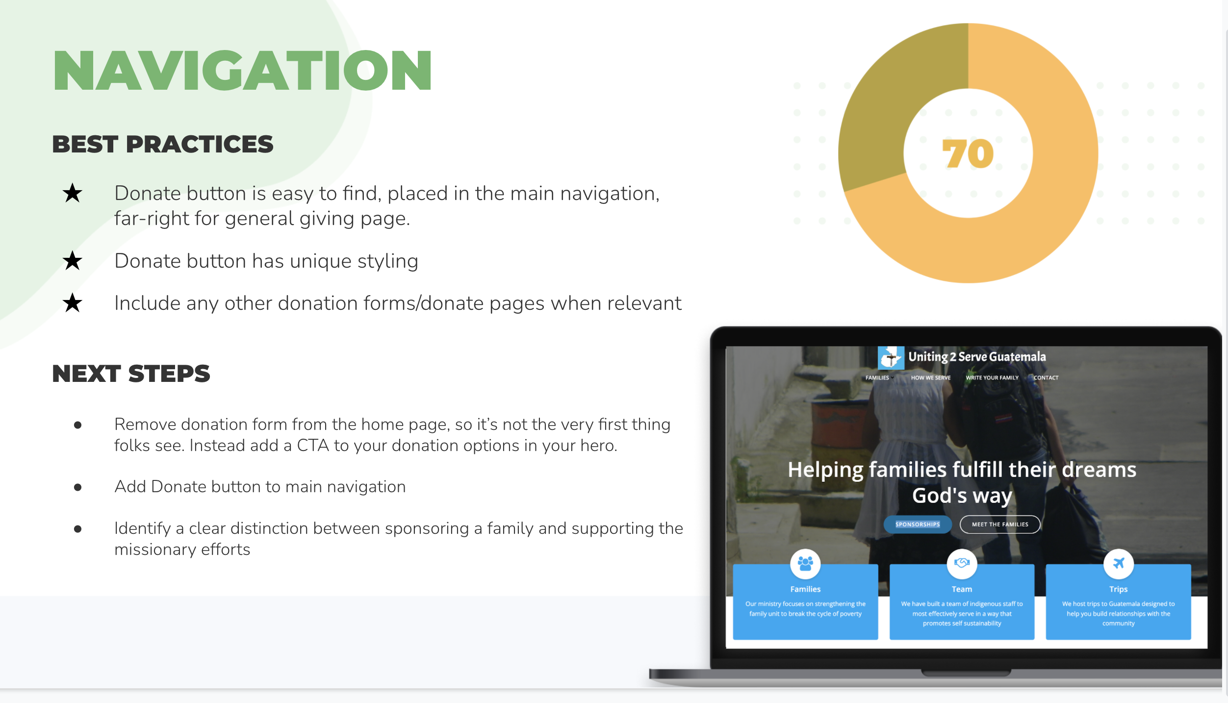 NAVIGATION: 70% Best practices: - Donate button is easy to find, placed in the main navigation, far-right for general giving page. Donate button has unique styling. Include any other donation forms/donate pages when relevant. -- Next Steps: Remove donation form from the home page, so it’s not the very first thing folks see. Instead add a CTA to your donation options in your hero. Add Donate button to main navigation. Identify a clear distinction between sponsoring a family and supporting the missionary efforts.