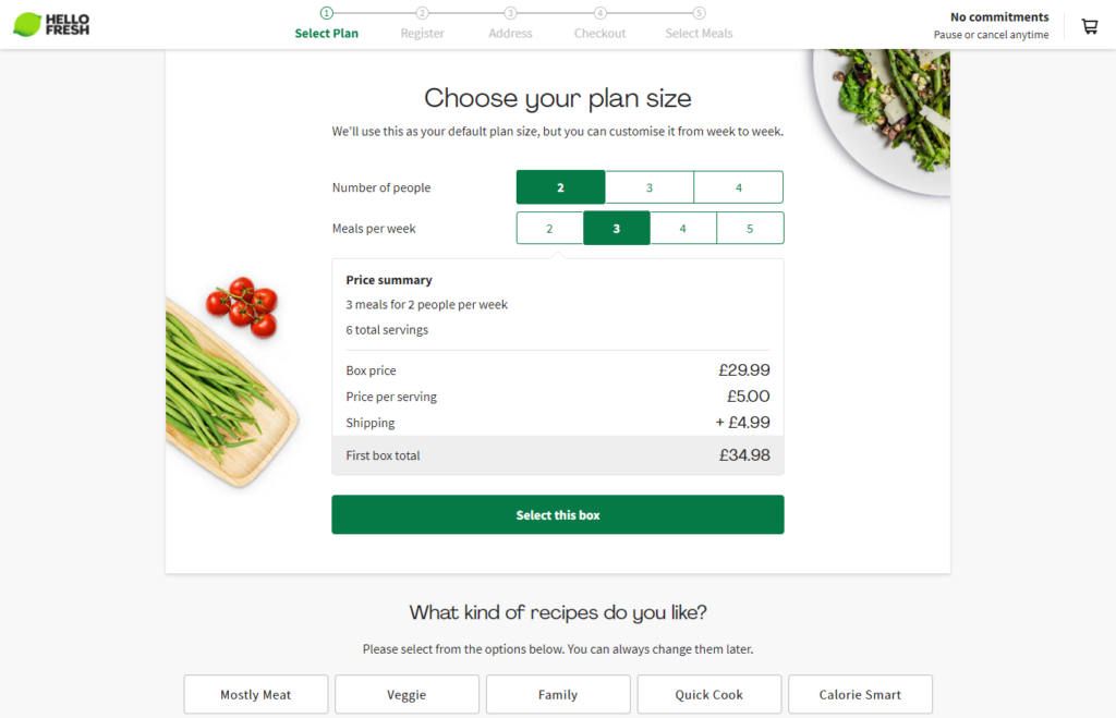 hello fresh bundles