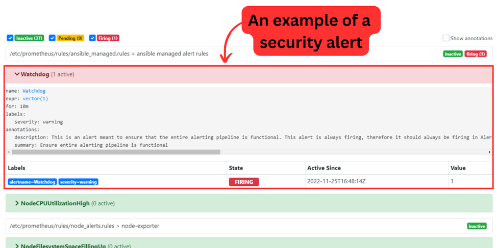 An example of what monitoring tools look like.