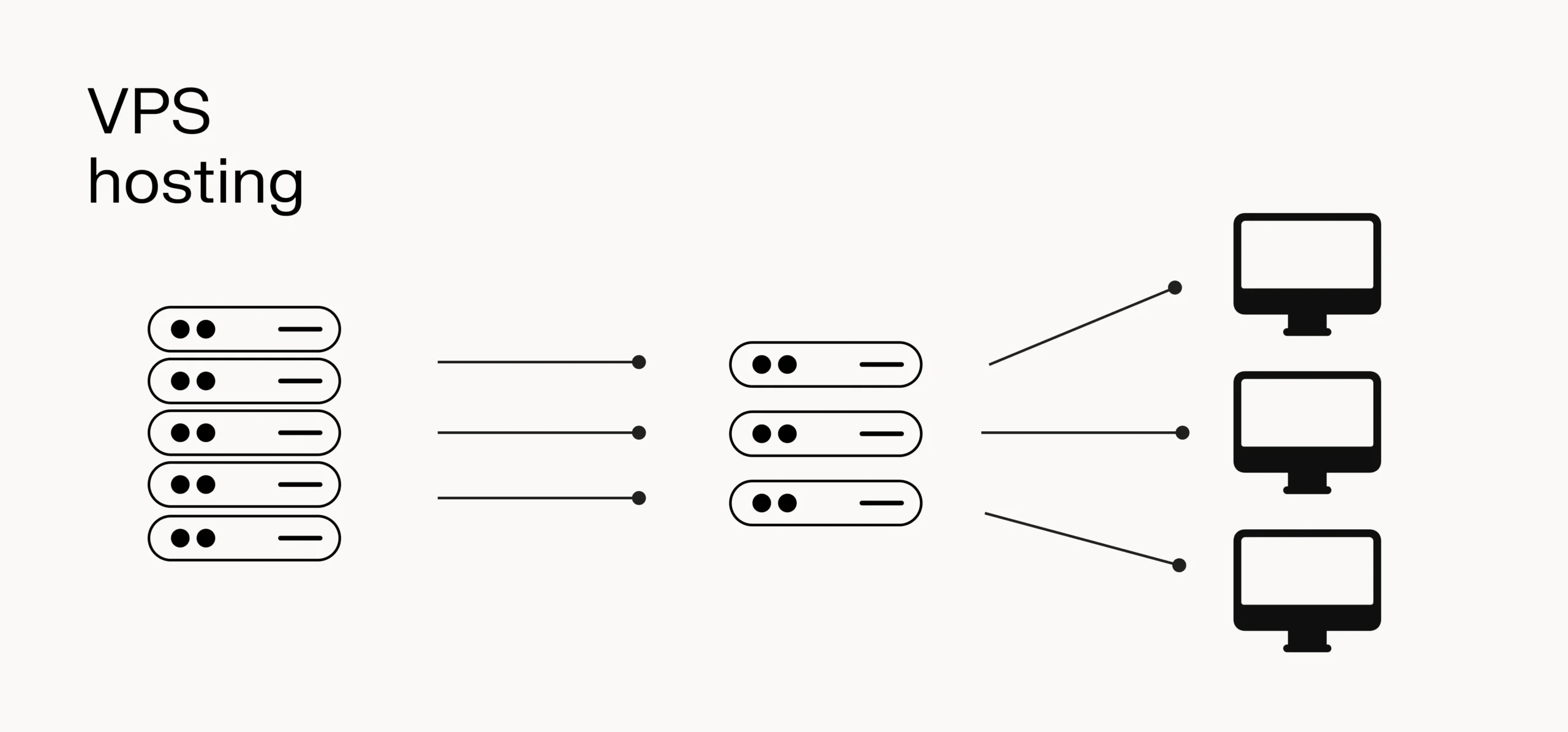 VPS Hosting: Everything You Need to Know