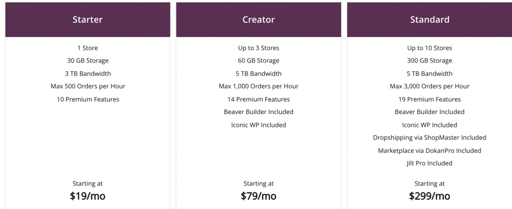 Managed WooCommerce by Nexcess