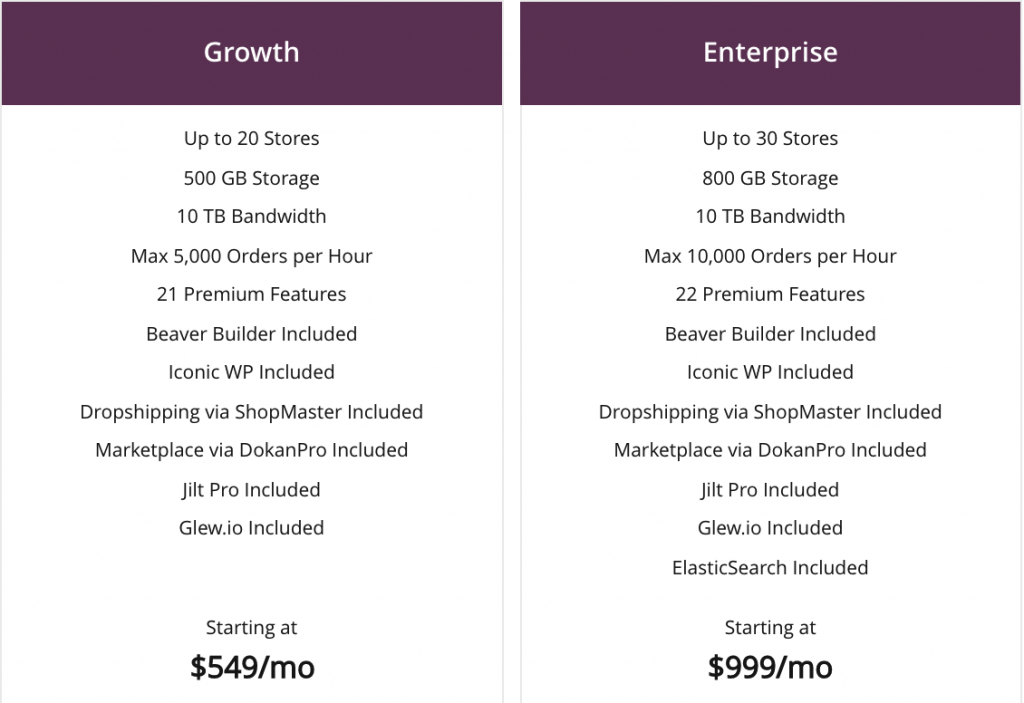Managed WooCommerce by Nexcess