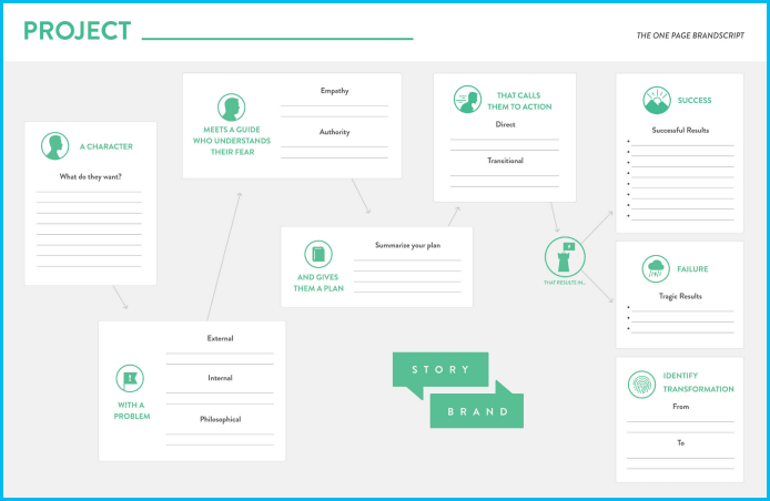 brandscript template to help design the best brand message