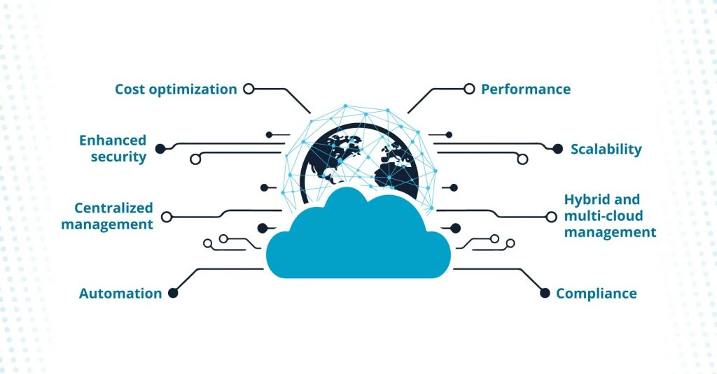 Enterprise Cloud Management Solutions