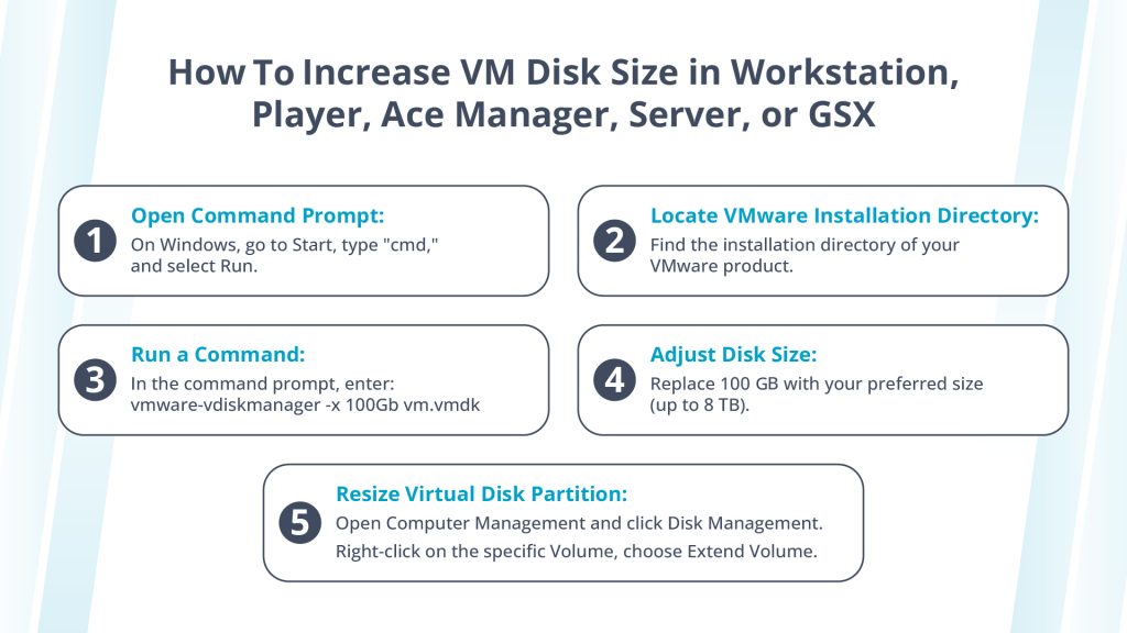 How to Increase the Size of a VMware Disk Liquid 