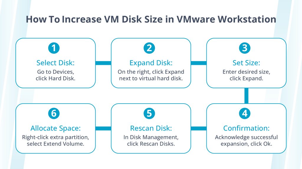 How to Increase the Size of a VMware Disk: Step-by-Step Guide
