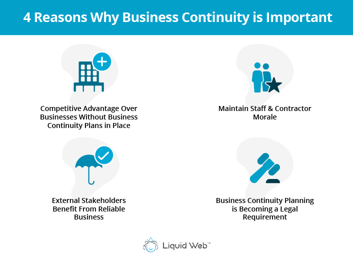Business Continuity 5 Steps To Create Your First Plan Liquid Web business-continuity-disaster-recovery-plan-examples