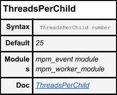 Ⓒ Hak cipta foto di atas dikembalikan sesungguhnya kepada sang pemilik foto ThreadsPerChild