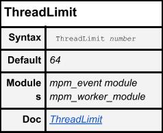 Ⓒ Hak cipta foto di atas dikembalikan sesungguhnya kepada sang pemilik foto ThreadLimit