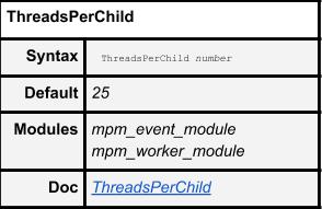 Ⓒ Hak cipta foto di atas dikembalikan sesungguhnya kepada sang pemilik foto ThreadsPerChild Default Settings