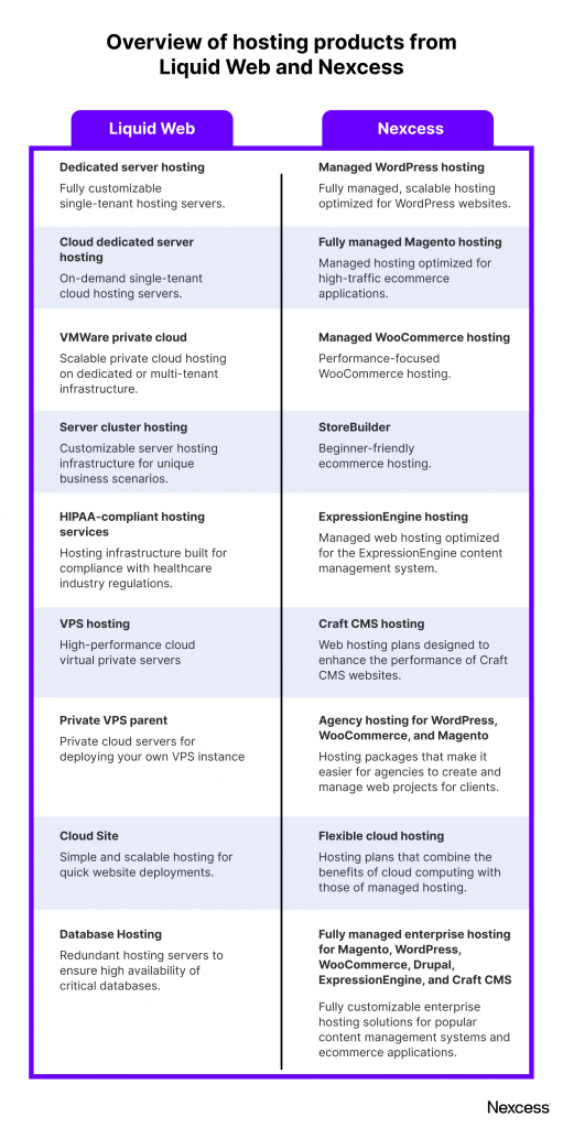 Liquid Web Hosting Plans: Unlock Premium Performance Today