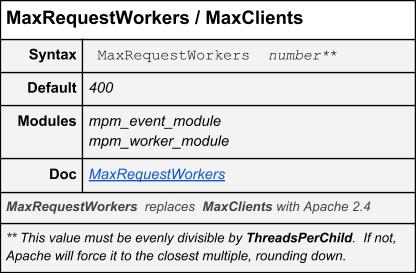 Ⓒ Hak cipta foto di atas dikembalikan sesungguhnya kepada sang pemilik foto MaxRequestWorkers/MaxClients