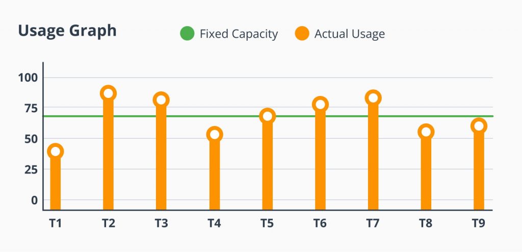 Horizontal Vs Vertical Scaling for Application Hosting: Pros & Cons Explained