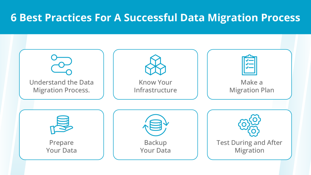6 best practices for a successful data migration.