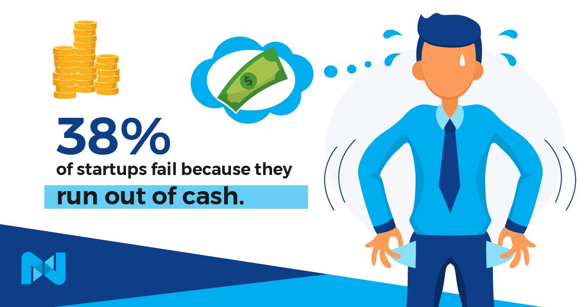 Startup failure statistics due to small business mistakes.