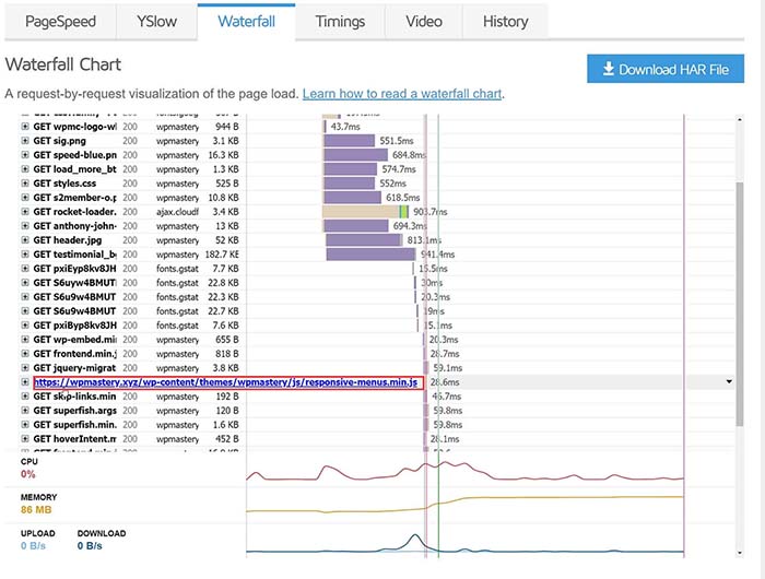 gtmetrix waterfall diagram