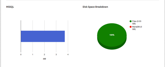 mssql and disk space breakdown section