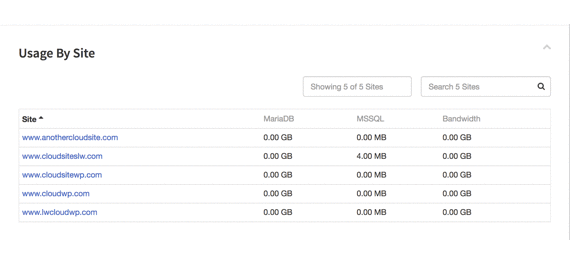 gif showing usage by site under user