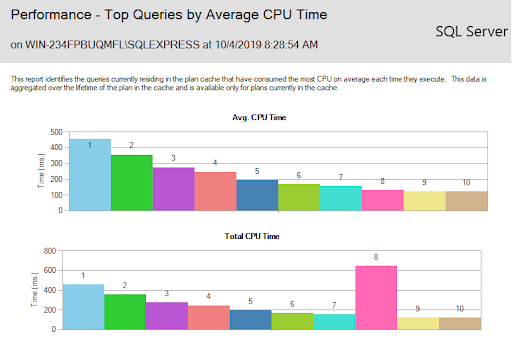Finding Resource Usage Details in MSSQL | Liquid Web