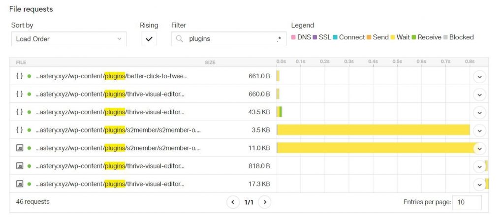 pingdom report for wp mastery