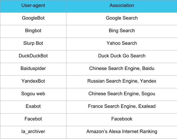 user-agent-associations