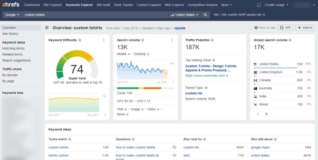 keyword research ecommerce results