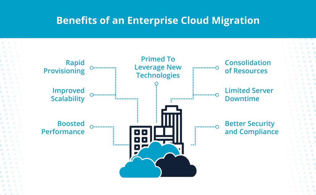 Cloud Migration Services - Silicon Netsecure Pvt Ltd Enterprise cloud migration services