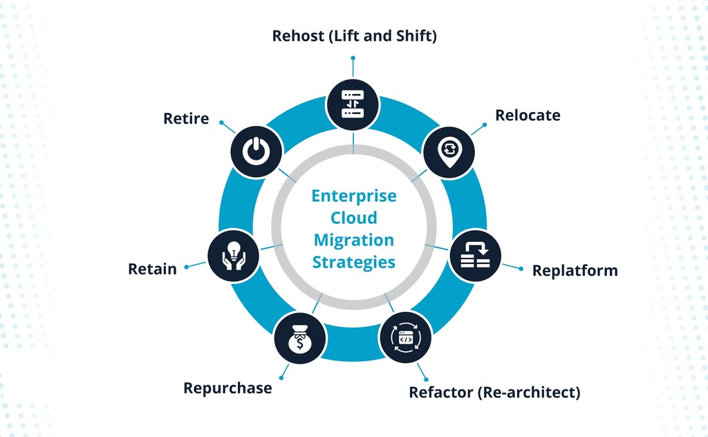 Introduction to Enterprise Cloud Migration Planning Learning Path ... Enterprise cloud migration services