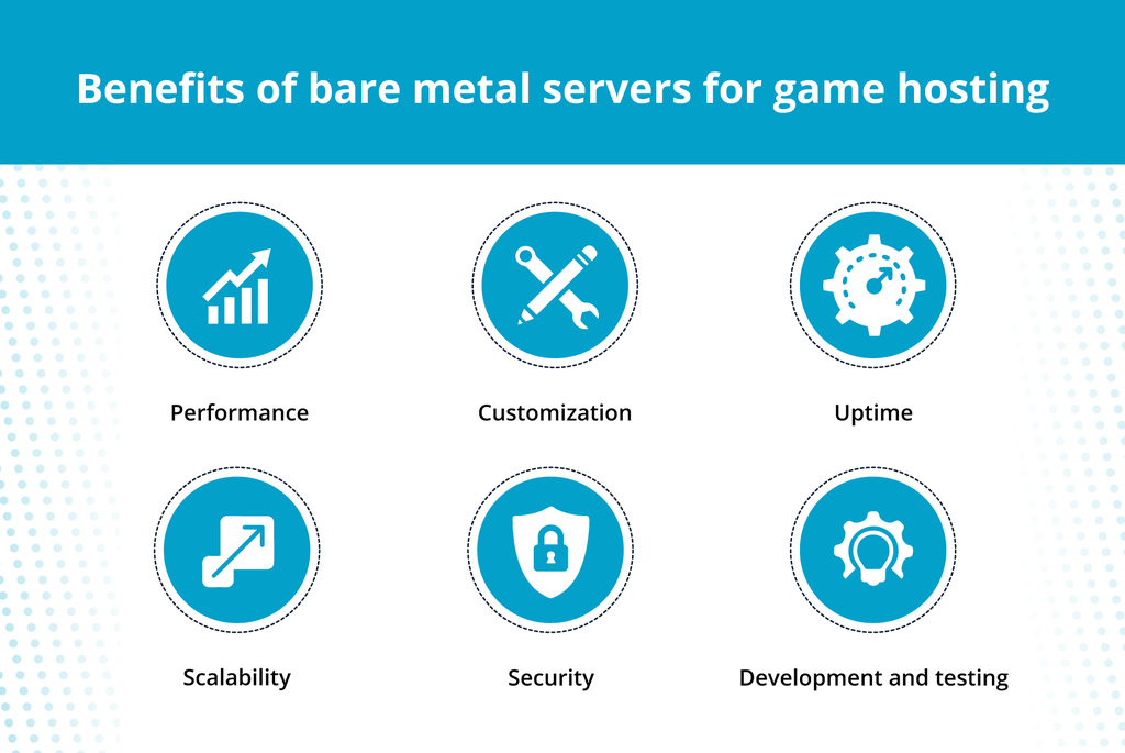 Benefits of bare metal servers for game development.