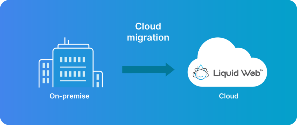 Migration from an on-premise IT infrastructure to the cloud.
