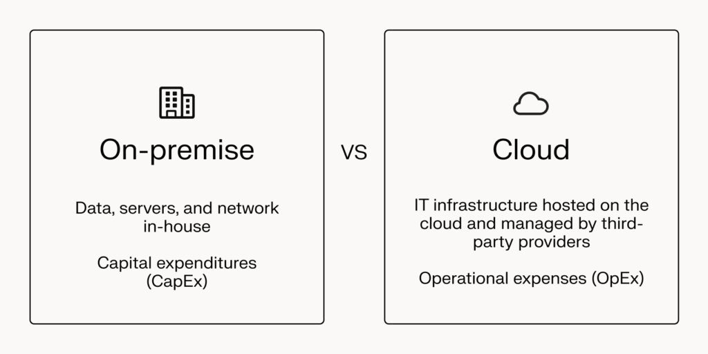 On-premise vs. cloud data centers.