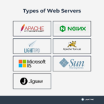 What is a Web Server, and How Does It Work in 2024?