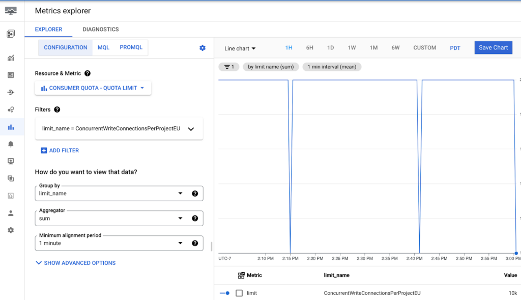 BigQuery dashboard in Google Cloud