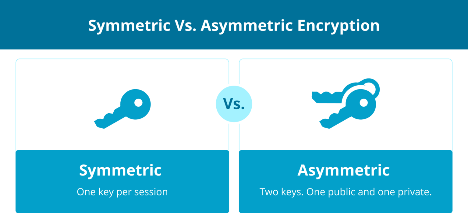 8 Encryption Key Management Best Practices | Liquid Web