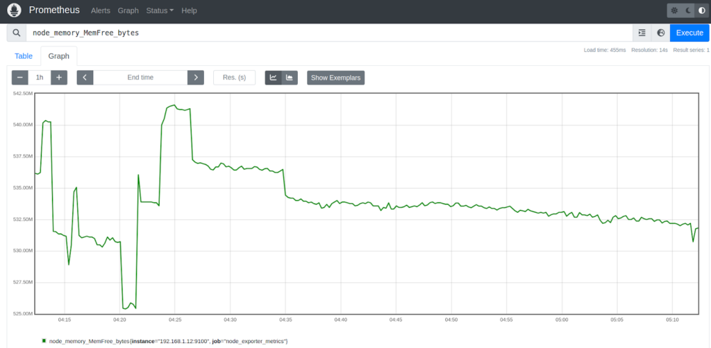 Run the node_memory_MemFree_bytes query to get details about the amount of free system memory.