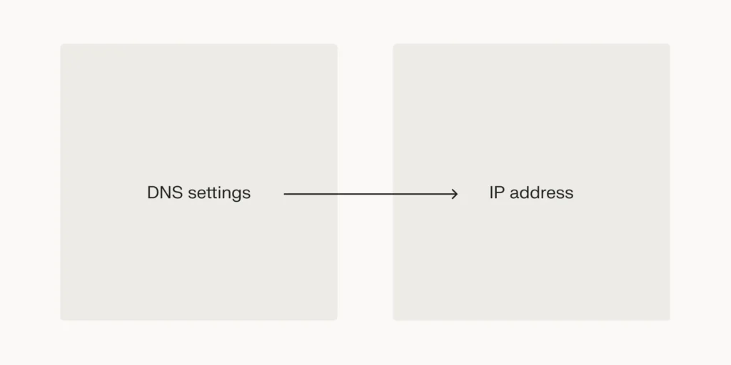 After transferring files to the new host, update the domain’s DNS settings to point to the new IP address