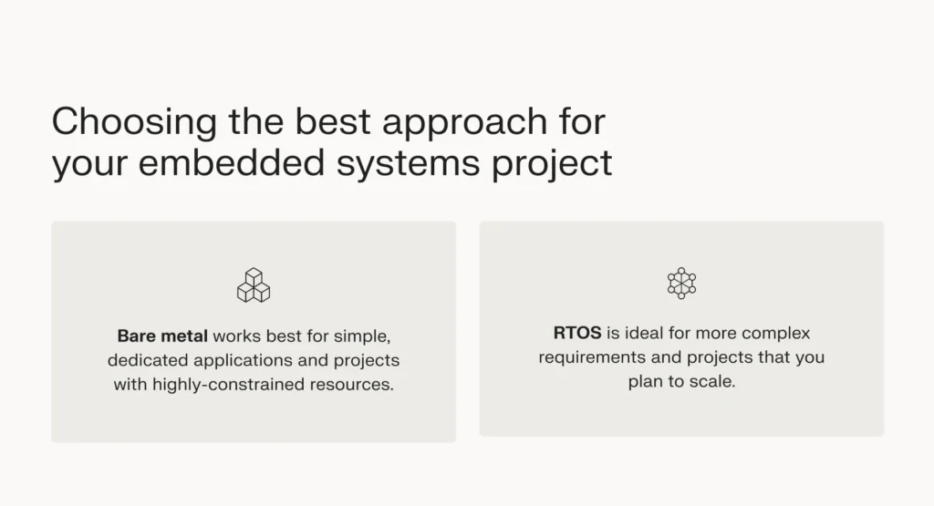 Bare metal vs RTOS: how to choose the best approach for your embedded system project. 