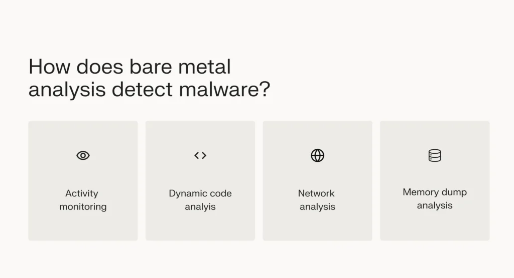 How does bare metal analysis detect malware? 