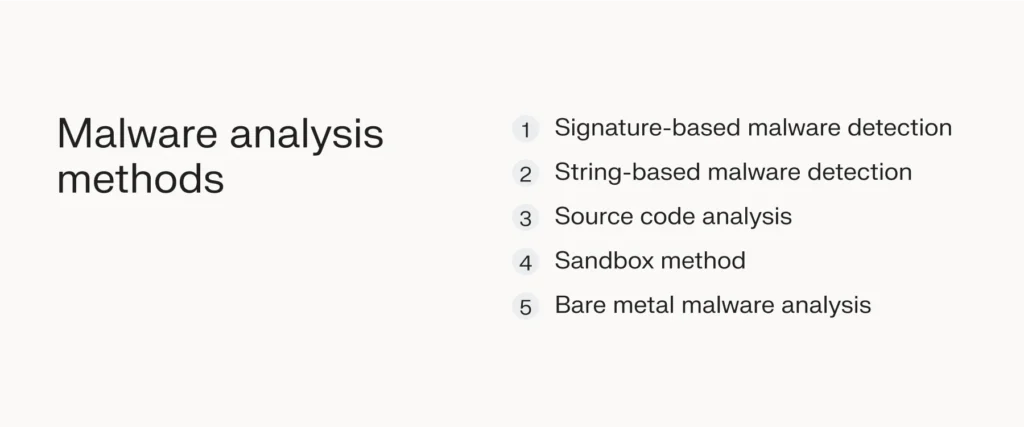 The most common malware analysis methods.
