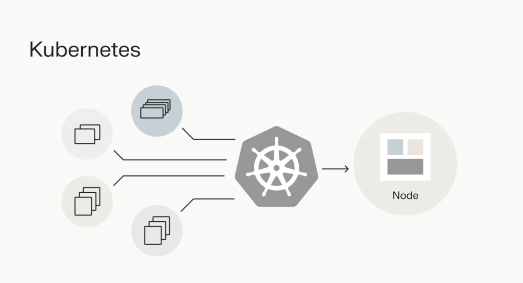 Kubernetes