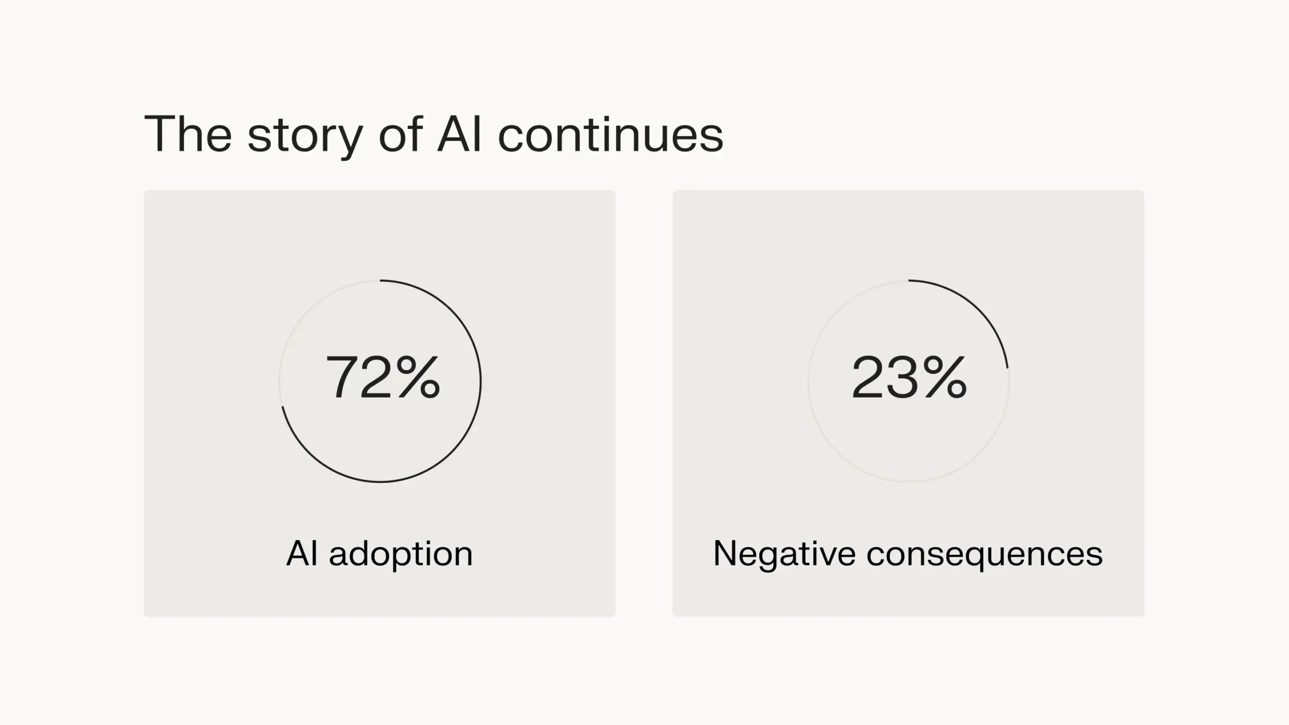 AI is one of the key technology trends. 