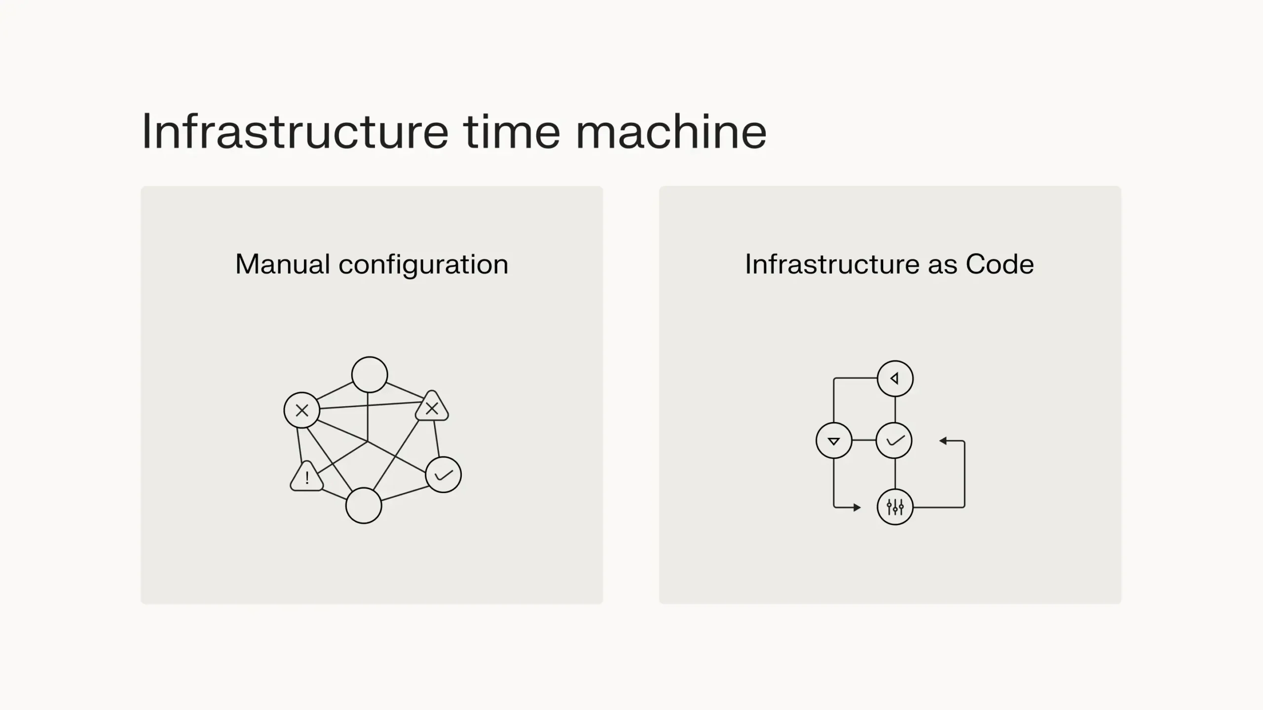 Infrastructure automation increases operational efficiency with clear business processes. 