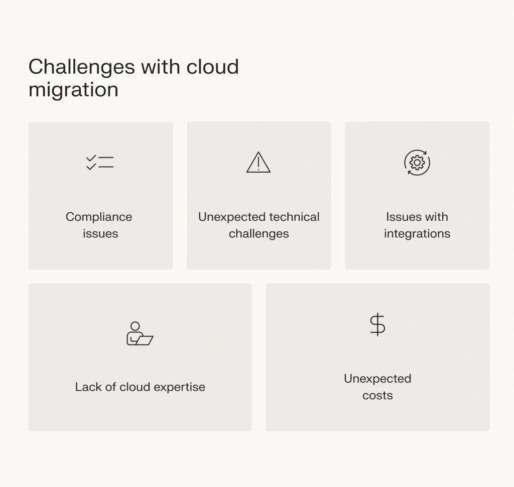 Cloud migration challenges. 
