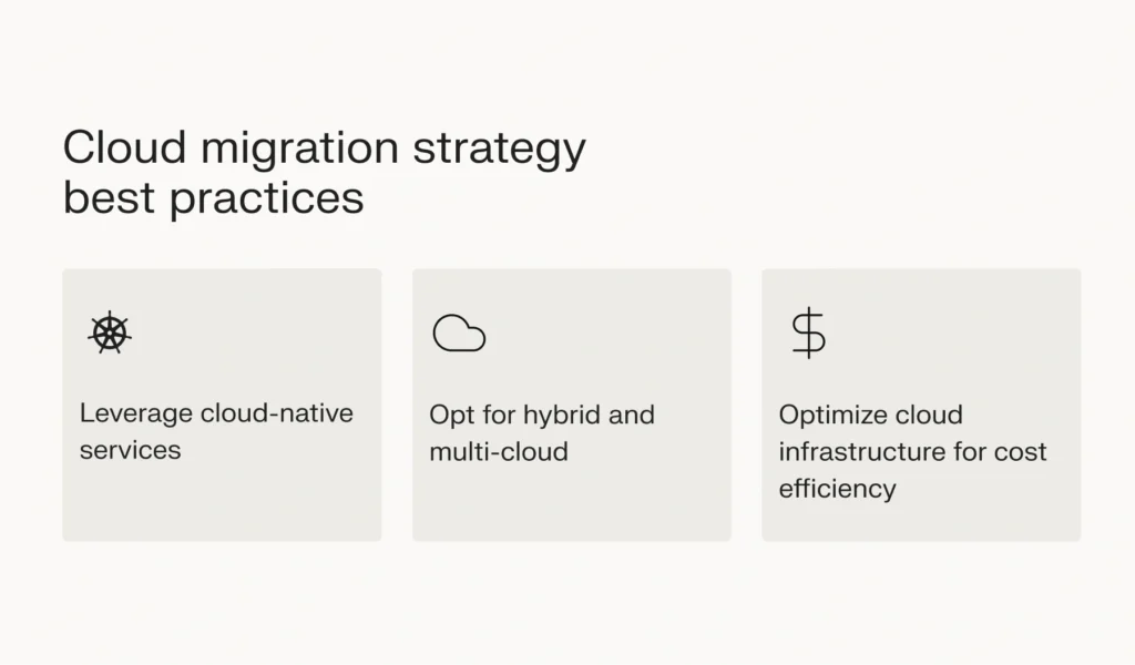 Best practices of a cloud migration strategy. 