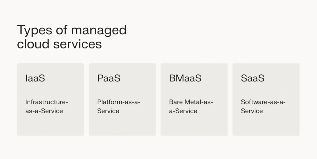 Cloud computing concept showing data storage and other IT tasks.
