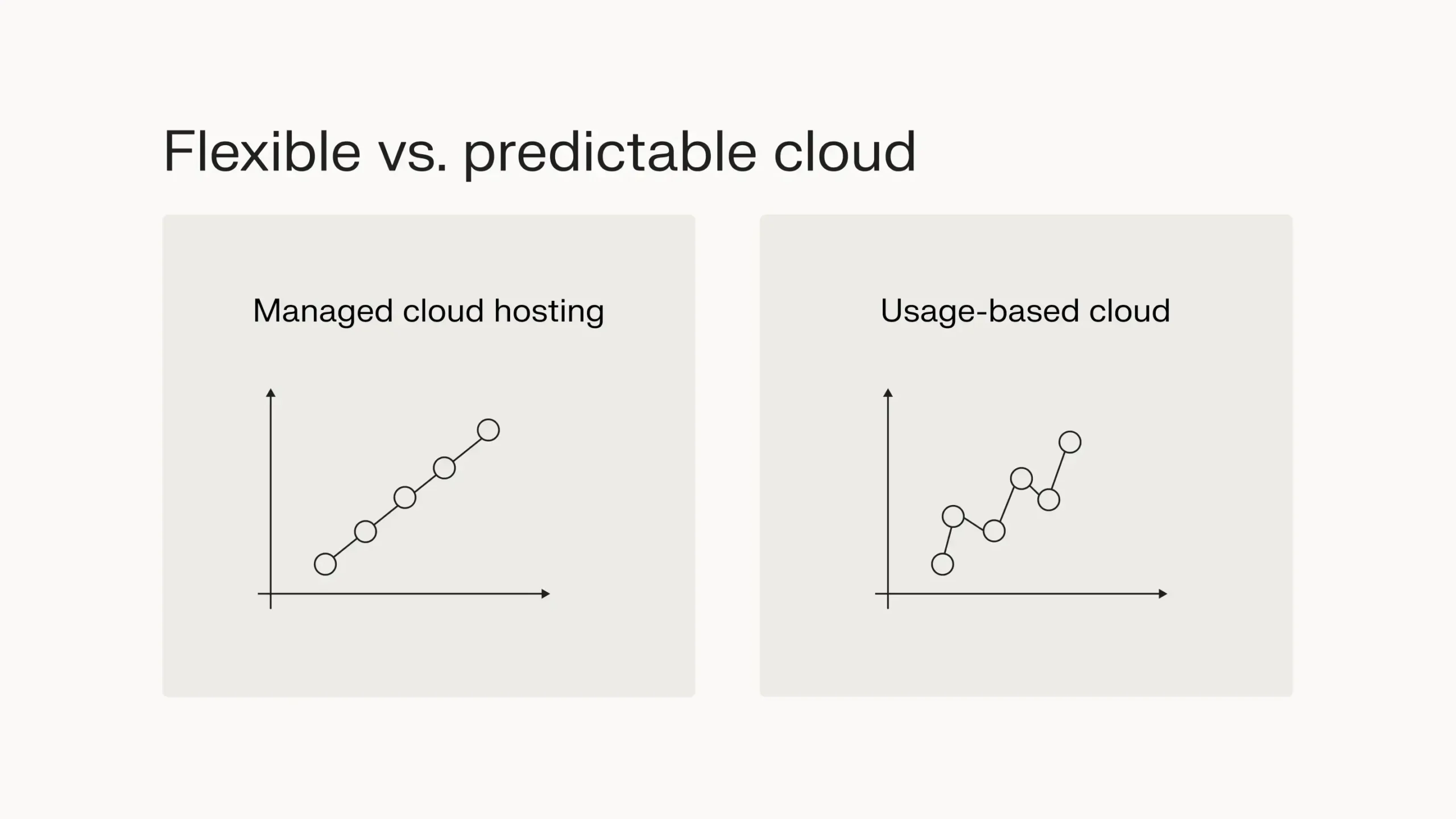Different operating models of cloud.