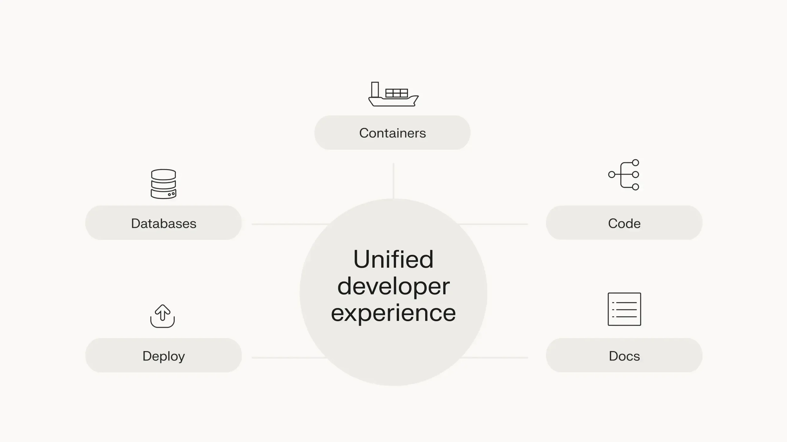 Improving the digital environment developers reside in with platform engineering. 